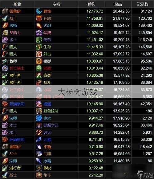 魔兽sf新手玩家揭秘:魔兽世界最强机制职业排名,魔兽世界机制职业排行! 第1张 魔兽sf新手玩家揭秘:魔兽世界最强机制职业排名,魔兽世界机制职业排行! 第1张