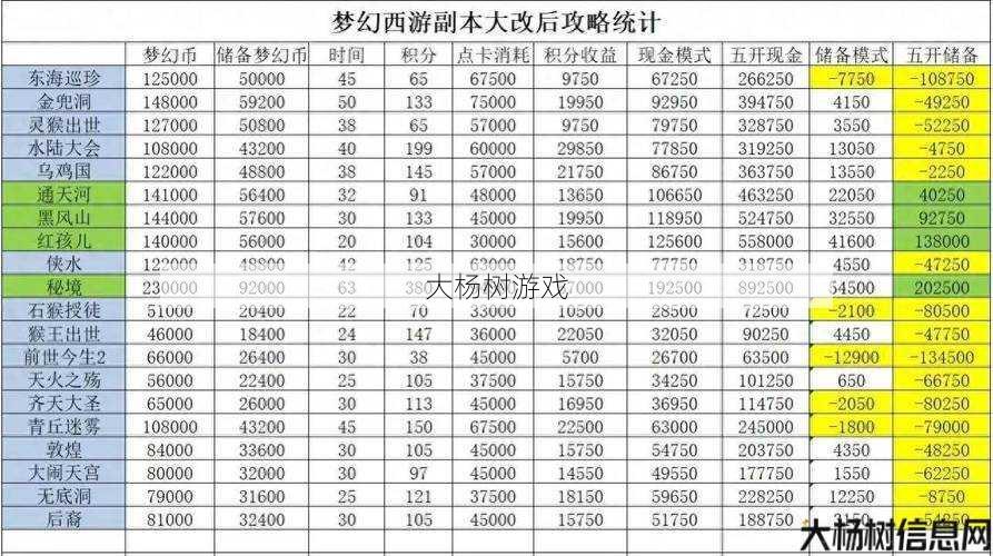 新开梦幻西游sf战胜强敌:梦幻西游龙宫十秒内经脉收益解析 第1张 新开梦幻西游sf战胜强敌:梦幻西游龙宫十秒内经脉收益解析 第1张