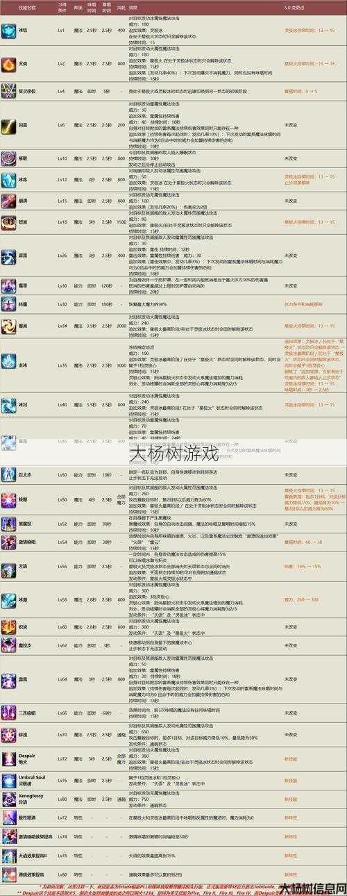 最新魔兽私服深度经验:魔域手游2职业技能汇总 第1张