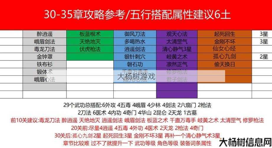 新开梦幻西游sf全方位秘籍:精通逍遥！畅玩剑侠！——逍遥剑侠加点攻略 第1张