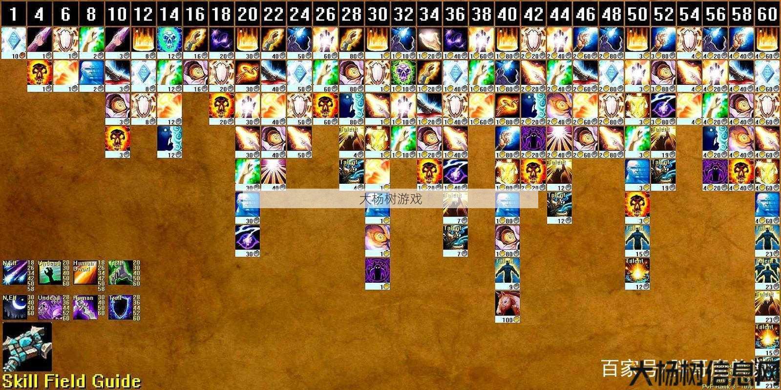 魔兽私服:魔兽世界新手学什么副职业,新手必学魔兽世界副职业! 第2张