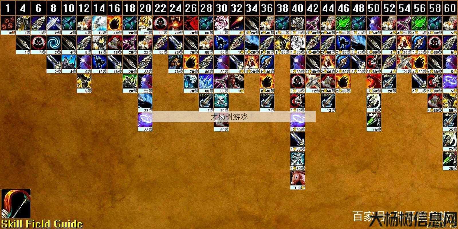 魔兽私服指南:魔兽世界最省力的职业技能,高效省力：魔兽职业技能推荐! 第1张