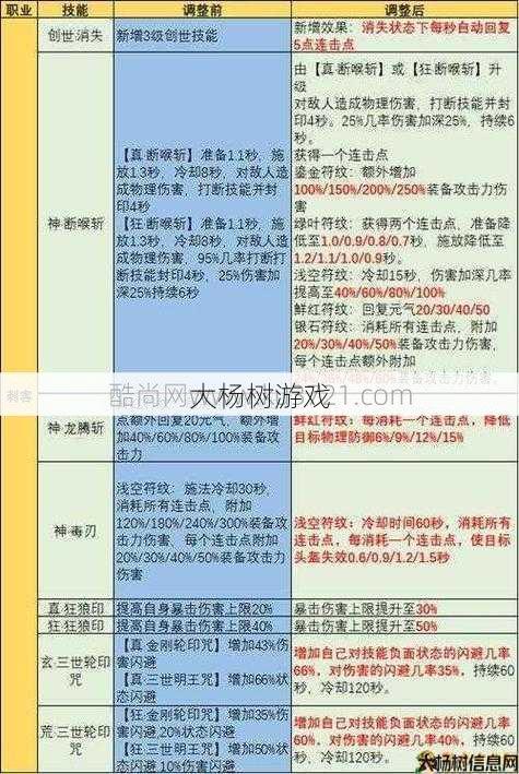 完美国际私服问答揭秘:完美国际5.0武侠角色技能点分配攻略 第1张