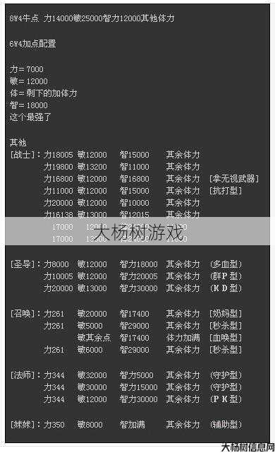最新奇迹私服新手入门心得:奇迹战士加点公式计算方法全解析 第1张