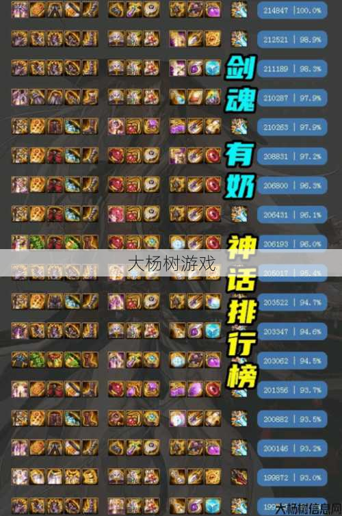 最新dnfsf大神文章:最佳地下城100级剑魂装备搭配攻略 第1张