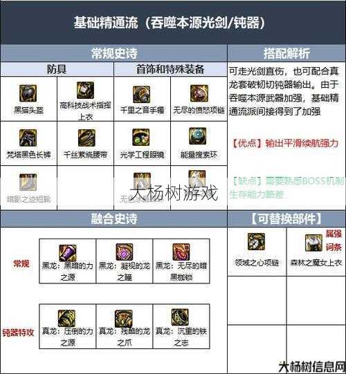最新dnfsf大神文章:最佳地下城100级剑魂装备搭配攻略 第2张