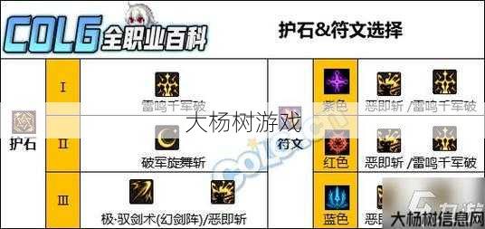 dnf公益服入门指南 - 如何正确选择2021DNF剑魂护石？