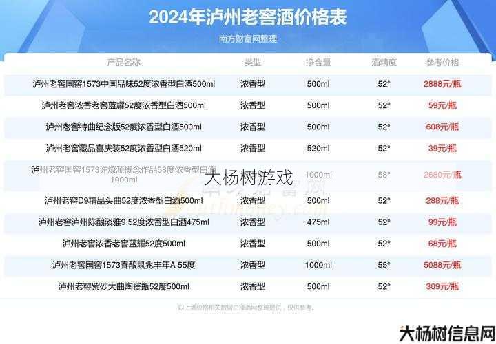 最新完美世界游戏私服改进与优化- 泸州老窖传世窖池52度浓香型价格及评测 第1张
