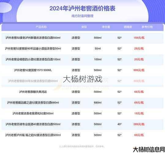 最新完美世界游戏私服改进与优化- 泸州老窖传世窖池52度浓香型价格及评测 第2张