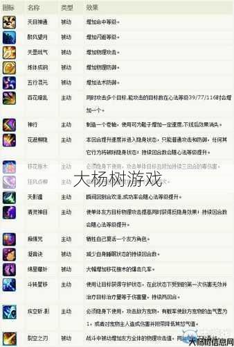 最新诛仙游戏私发网推荐 - 诛仙更新合欢技能调整详解 第2张 最新诛仙游戏私发网推荐 - 诛仙更新合欢技能调整详解 第2张