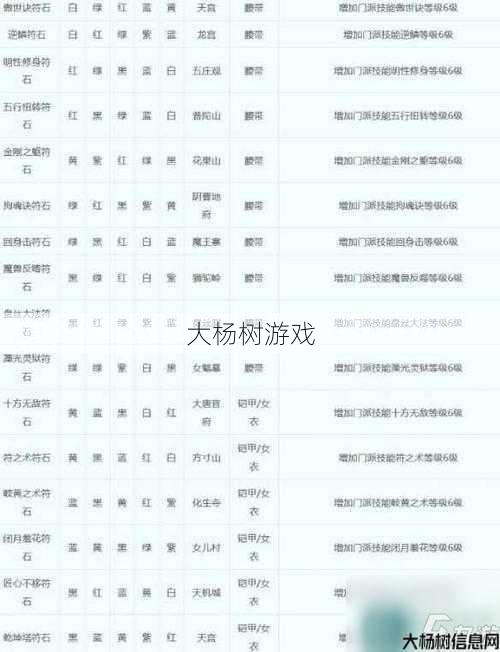 最新梦幻游戏私服发布网详细评测! 符石组合大全和效果2022,石组合2022 全新效果大揭秘! 第2张