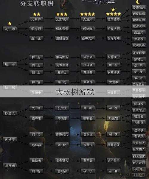 新开dnf公益服完好技巧 - 地下城魔法师的最佳转职路线选择 第1张