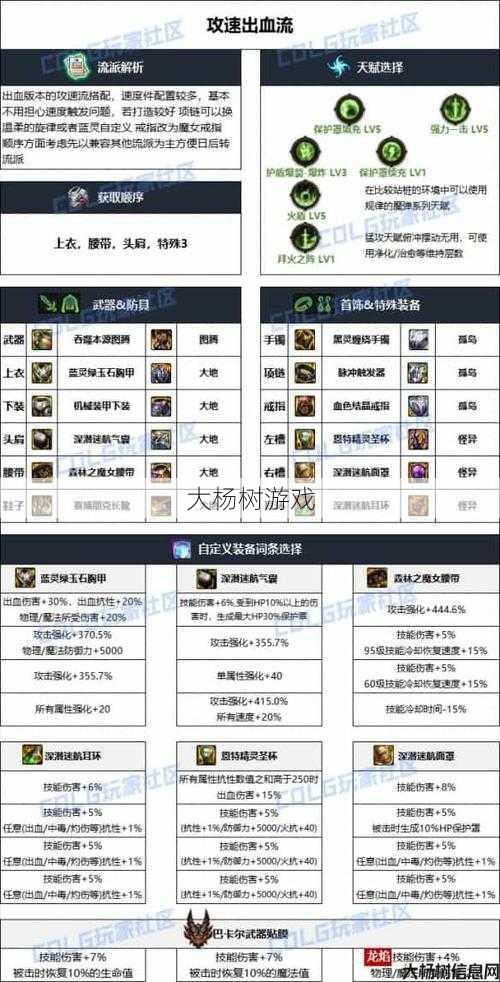 新开dnf公益服新手须知_ 地下城蓝拳最佳装备攻略! 第1张 新开dnf公益服新手须知_ 地下城蓝拳最佳装备攻略! 第1张