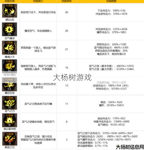 新开dnf公益服新手须知: 地下城狂战士的属性是什么 第1张 新开dnf公益服新手须知: 地下城狂战士的属性是什么 第1张