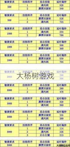学习奇迹MU战士技能的方法简要介绍 第2张