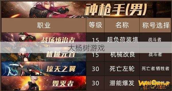 地下城神枪手应该转换成哪个职业更有效？