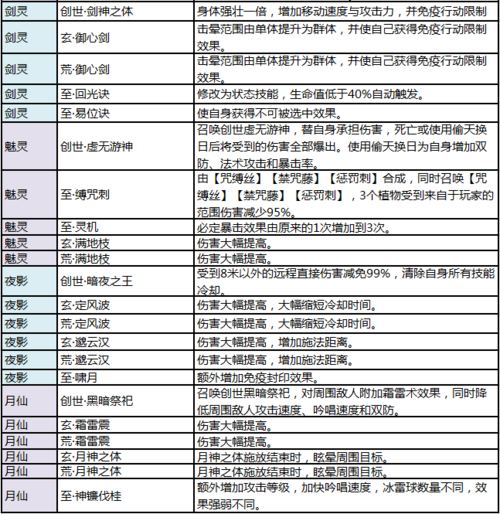 完美国际魅灵攻略大全 第1张