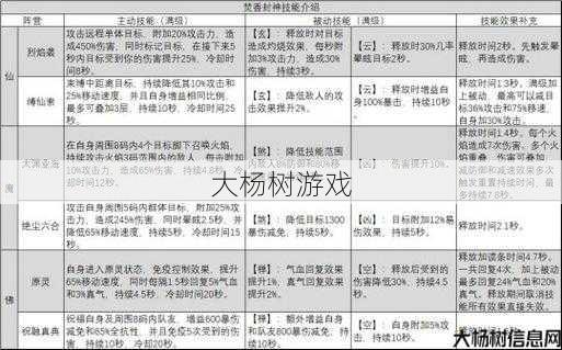 诛仙焚香阵营精选攻略 第1张 诛仙焚香阵营精选攻略 第1张