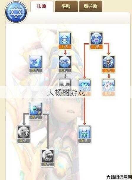 奇迹魔法师加点技巧攻略大全,魔法师加点技巧攻略：完整指南! 第2张