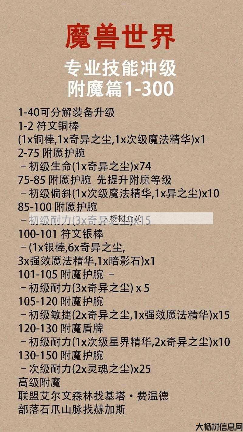 魔兽世界最佳材料获取攻略,提高魔兽世界材料获取效率的方法! 第1张 魔兽世界最佳材料获取攻略,提高魔兽世界材料获取效率的方法! 第1张