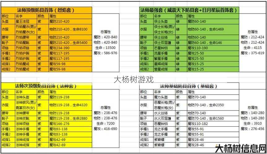 传世法师技能选择攻略:打造最强复古装备 第2张 传世法师技能选择攻略:打造最强复古装备 第2张