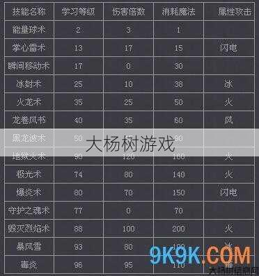 奇迹魔法师连招大全,魔法师完全技能手册! 第2张 奇迹魔法师连招大全,魔法师完全技能手册! 第2张