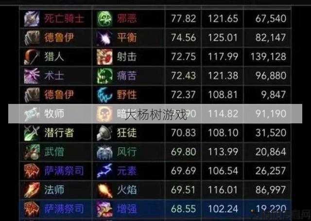 魔兽世界最好操作的职业,魔兽世界：最优秀的职业选择! 第1张