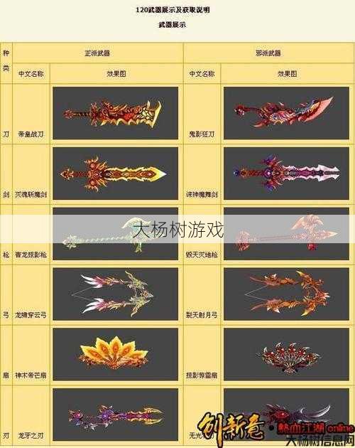 热血江湖邪刀属性搭配建议 第2张