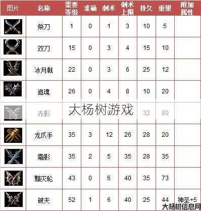 提升传奇刺客输出的最佳武器选择 第1张