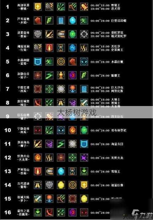 魔兽世界暗影大师攻略,暗影大师BOSS攻略：我的经验分享! 第2张