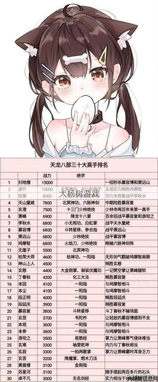 天龙八部手游职业战力,天龙八部手游职业实力汇总 第1张