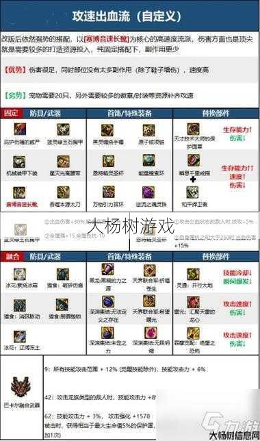 地下城剑魂史诗装备搭配排名 第1张