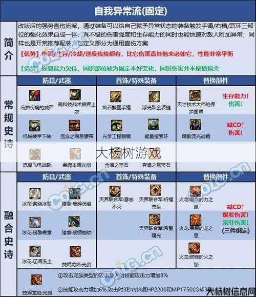 地下城剑魂史诗装备搭配排名 第2张