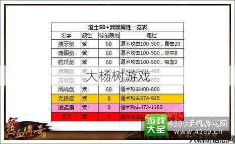 传奇世界手游道士装备搭配攻略 第2张