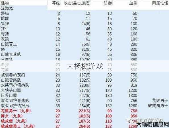 江湖医生加血量能提升攻击力吗 第1张