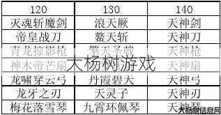 热血江湖花灵武器全展示指南 第2张 热血江湖花灵武器全展示指南 第2张