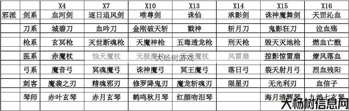 热血江湖花灵武器全展示指南 第1张 热血江湖花灵武器全展示指南 第1张