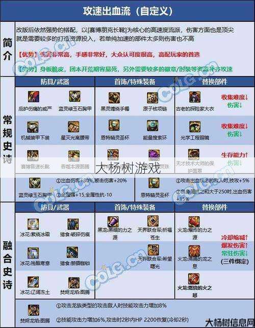 地下城110级蓝拳装备搭配属性分析 第2张