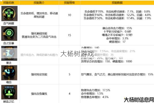 地下城与勇士狂战全称列表，完整汇总！ 第2张