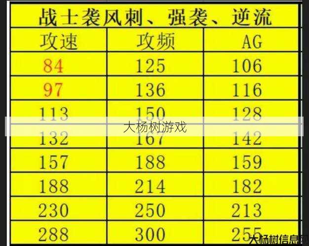 奇迹mu战士攻击速度怎么提升,mu战士攻击速度提升技巧! 第1张