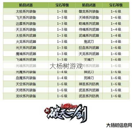 提升战力必备:破天一剑武器如何镶嵌宝石? 第1张 提升战力必备:破天一剑武器如何镶嵌宝石? 第1张