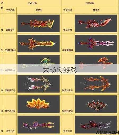 热血江湖谭花灵武器位置攻略 第2张