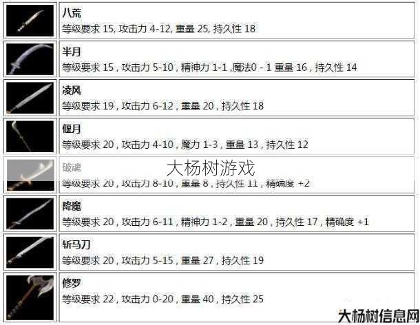 传奇三职业武器对应,三职业神兵大全