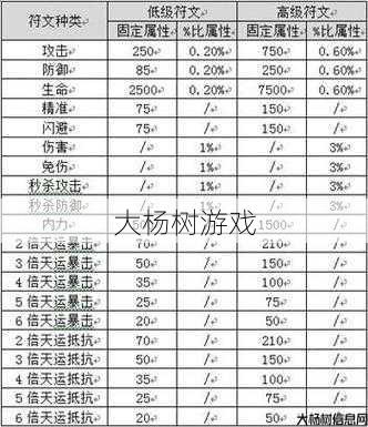 神兵利器：破天一剑合成表！