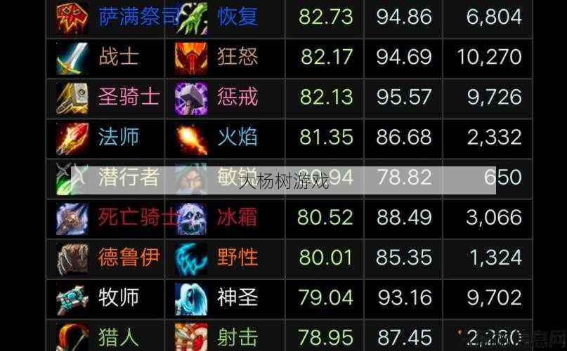 魔兽世界新手打金职业,击败魔兽世界的金钱挑战! 第2张 魔兽世界新手打金职业,击败魔兽世界的金钱挑战! 第2张