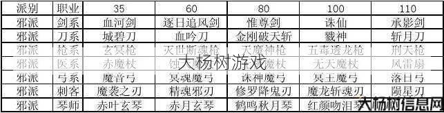 热血江湖谭花灵武器升级功能详解 第2张