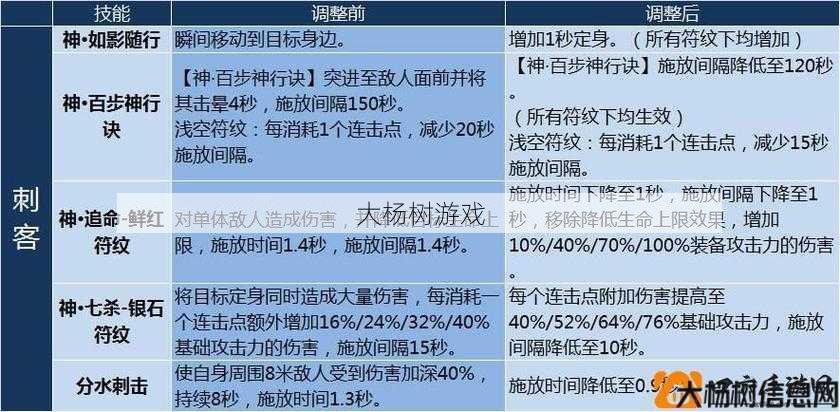 最新完美世界游戏私服新手须知- 完美国际羽芒技能搭配符文选择什么好用,完美国际羽芒技能搭配文推荐! 第2张