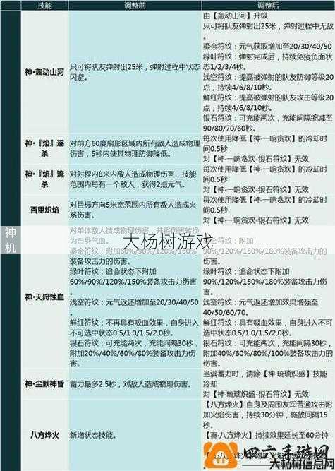 最新完美世界游戏私服选择建议! 完美国际法师细节提升攻略图文,提升攻略完美国际法师细节，分享! 第1张