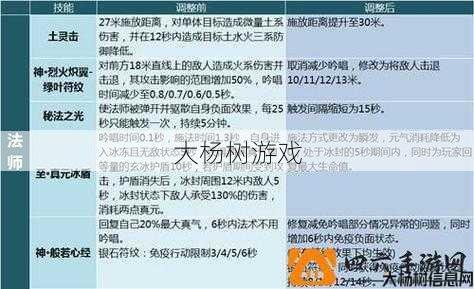 最新完美世界游戏私服推荐， 完美国际羽芒的创世技能怎么用的呀,完美国际羽芒的创世技能使用方法解析! 第2张