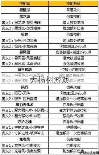 最新奇迹游戏私服发布网骨灰详解 - 奇迹法魔用什么技能挂机好用,奇迹法魔挂机攻略! 第1张 最新奇迹游戏私服发布网骨灰详解 - 奇迹法魔用什么技能挂机好用,奇迹法魔挂机攻略! 第1张